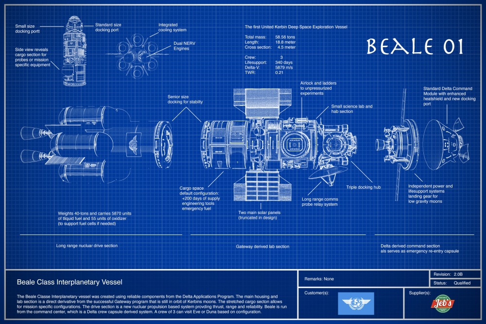 Blueprint Beale